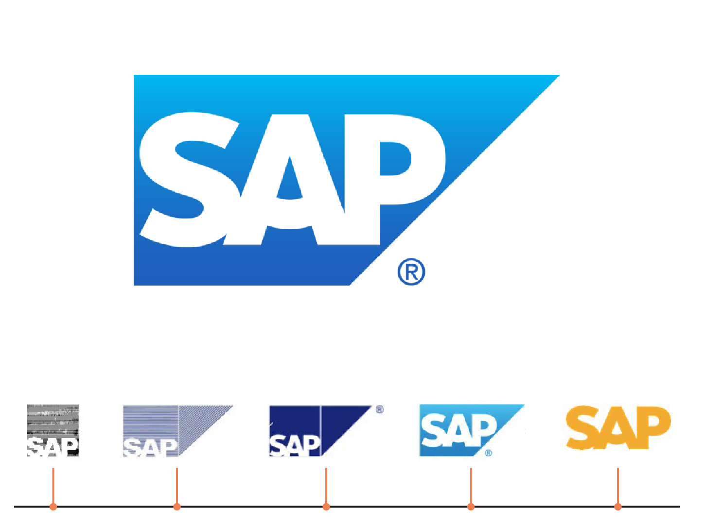 SAP Logos