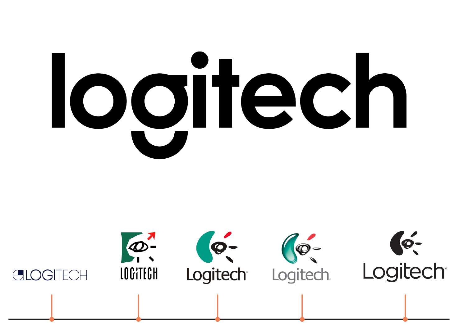 Logitech logos