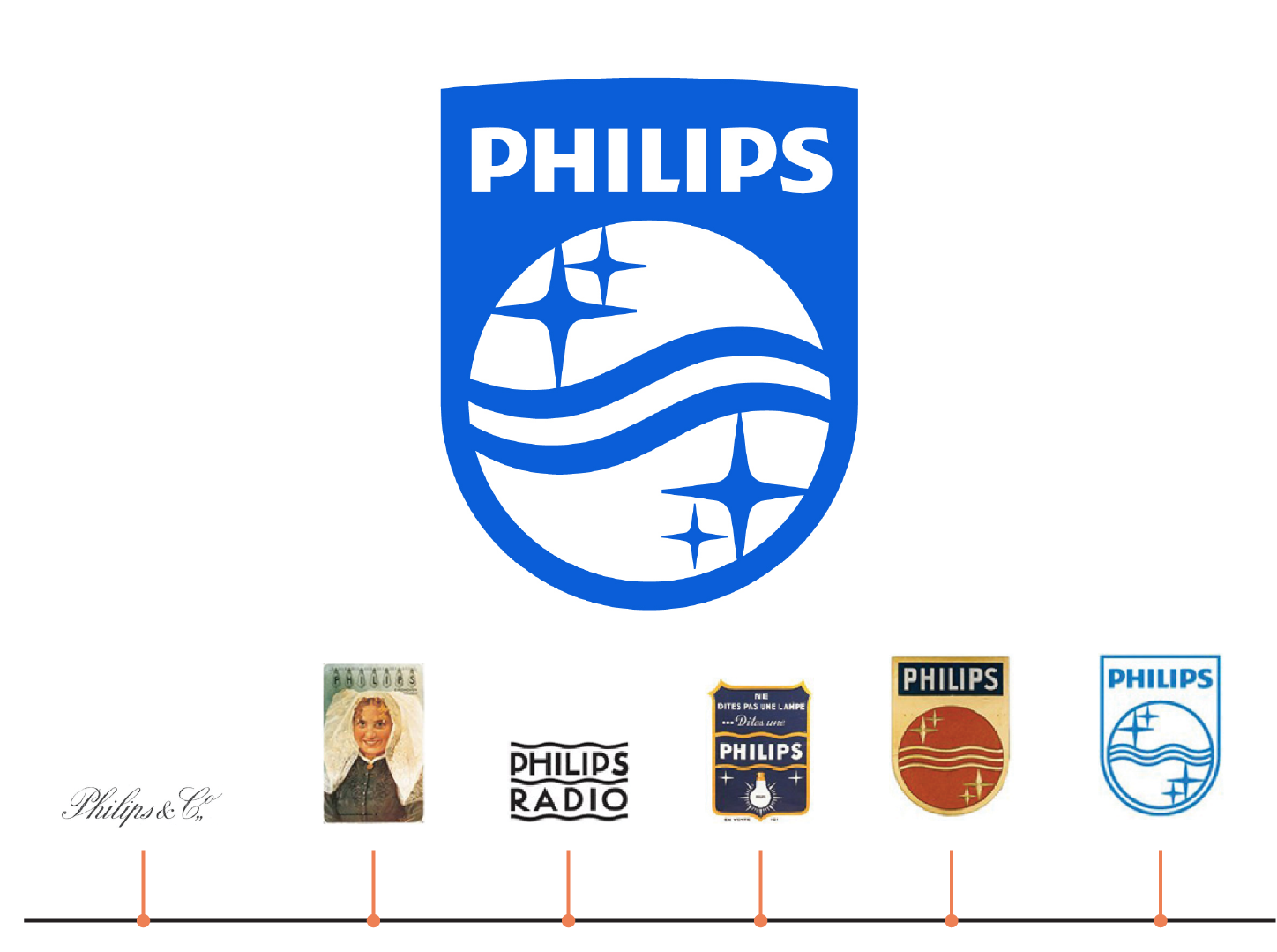 Phillips logos