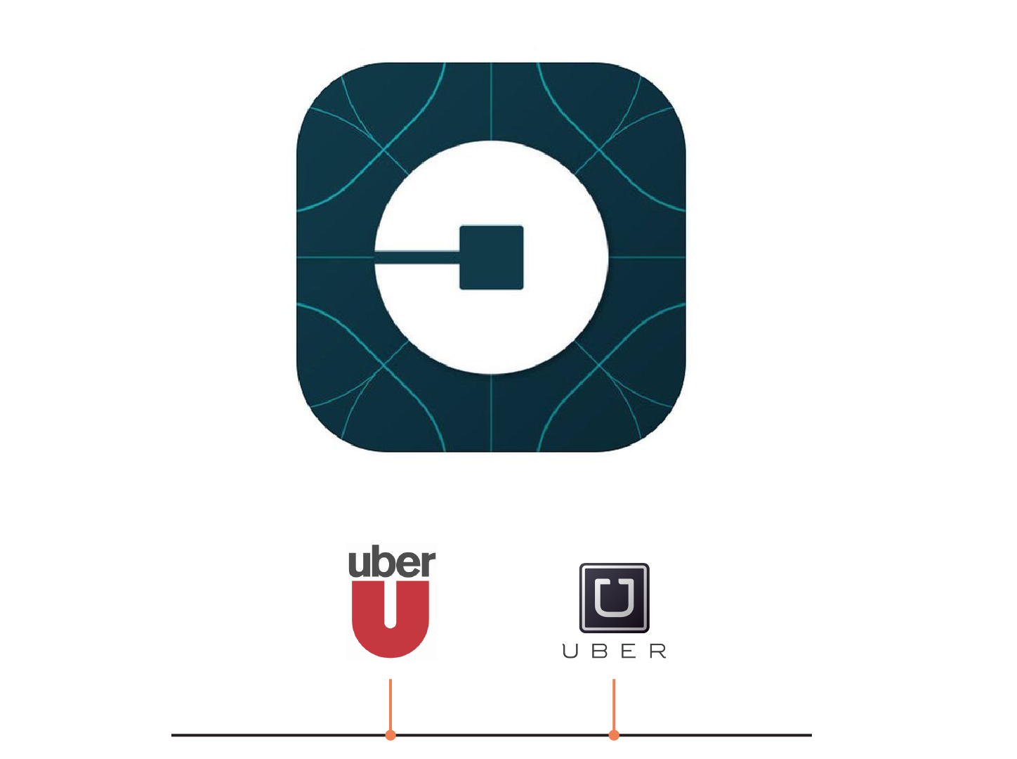 Uber Logos