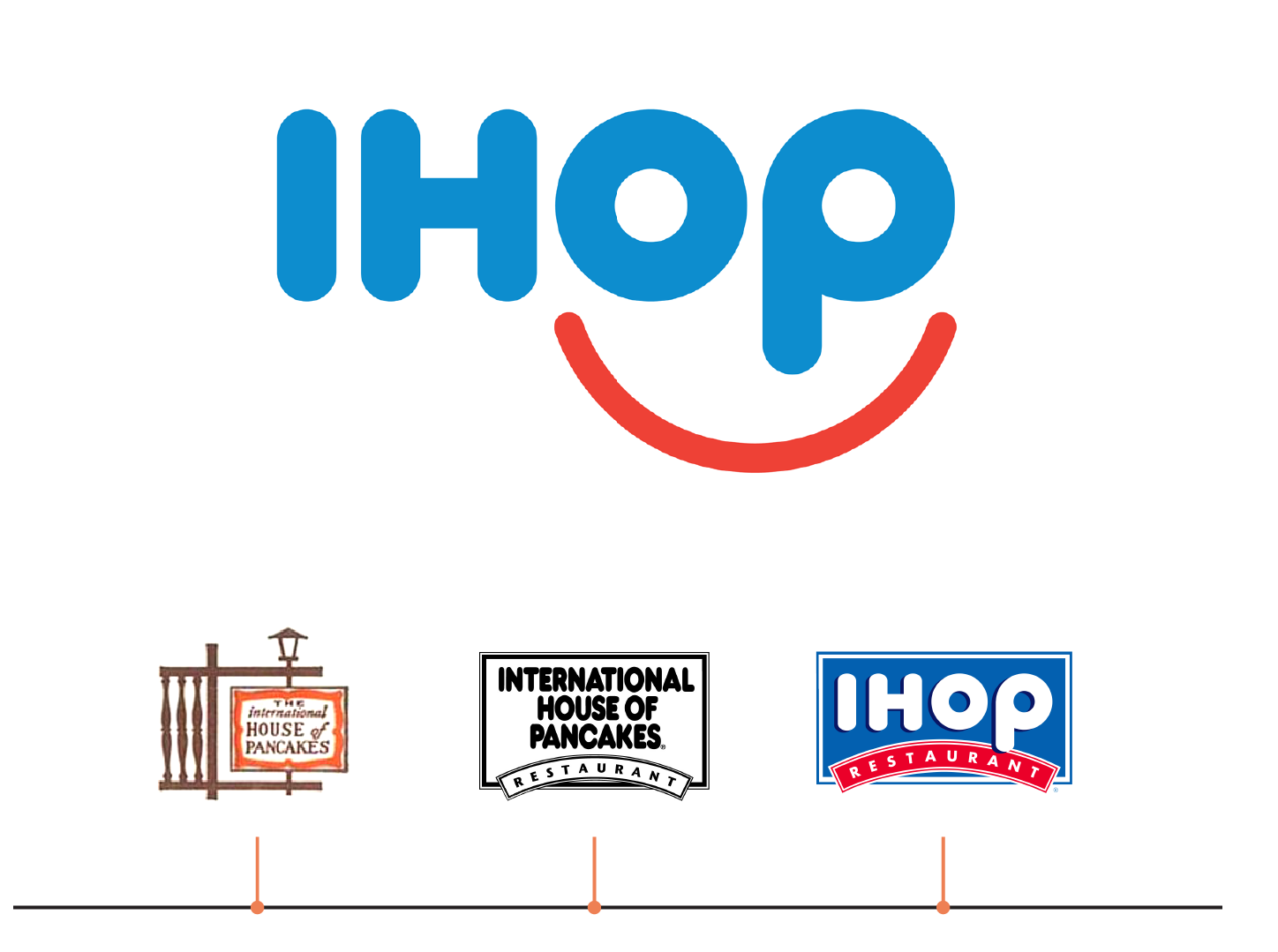 IHop Logos