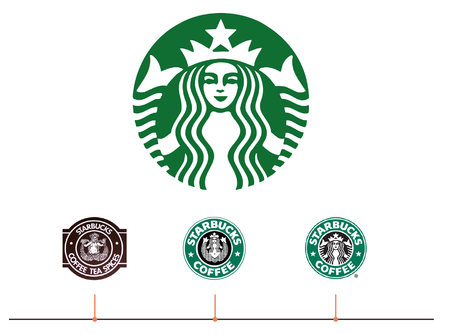 Starbucks logos