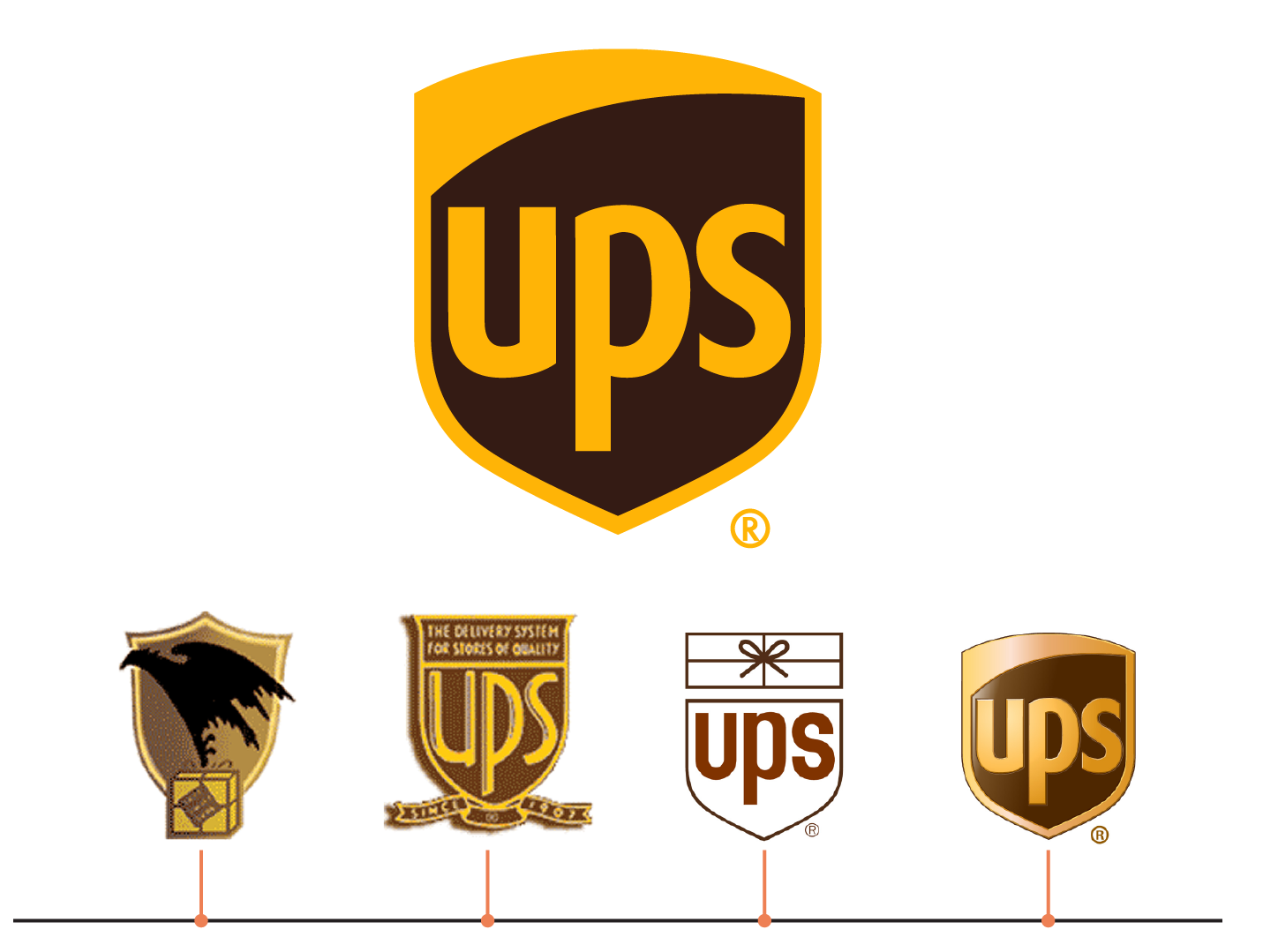 UPS Logos