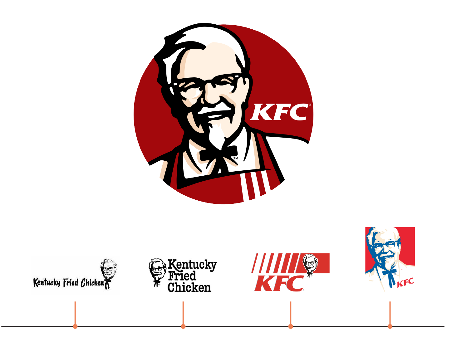 KFC logos