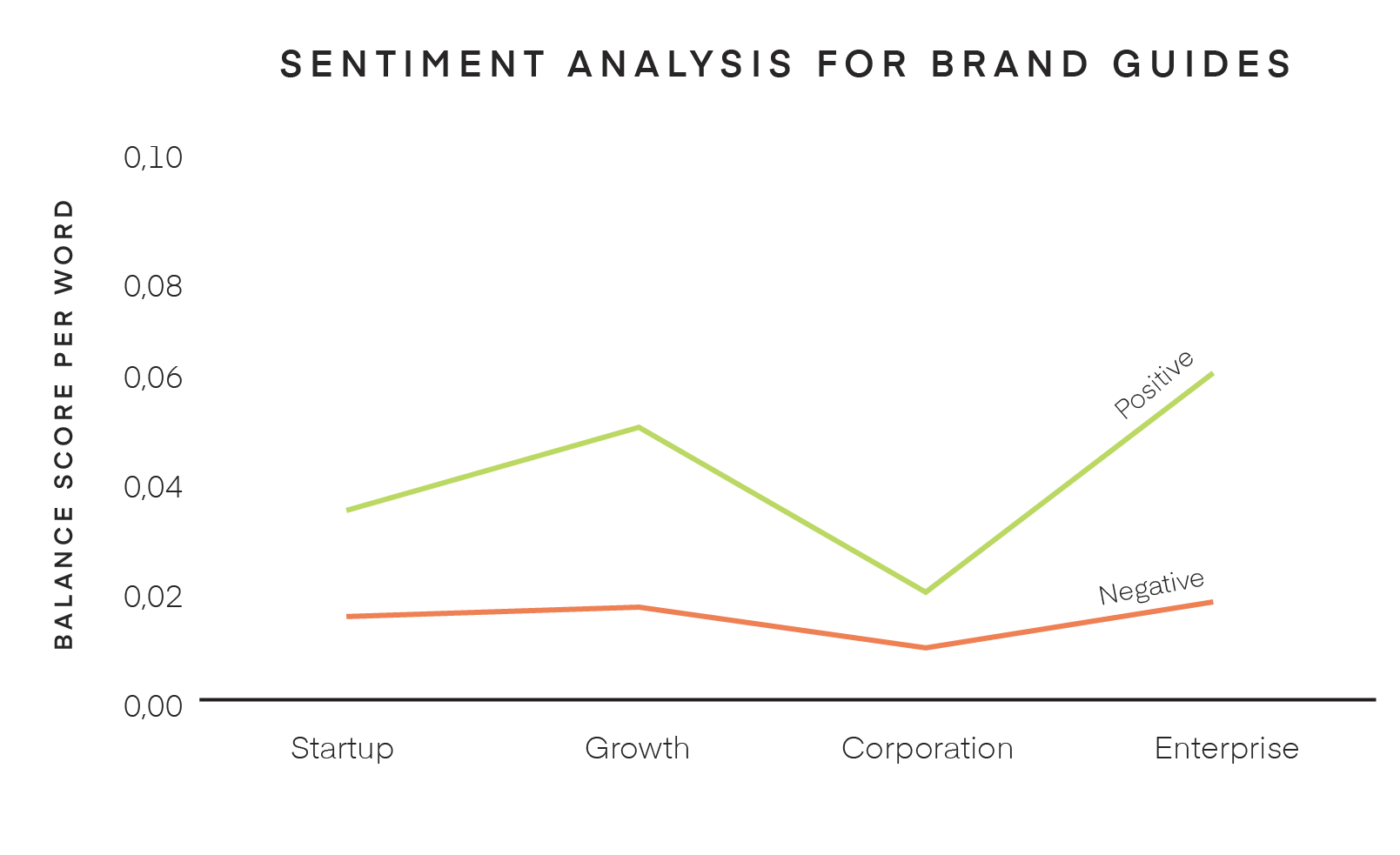 Sentiment analysis for large company brand guides