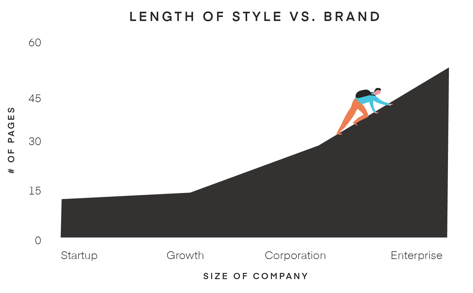 Length of style vs Brand chart