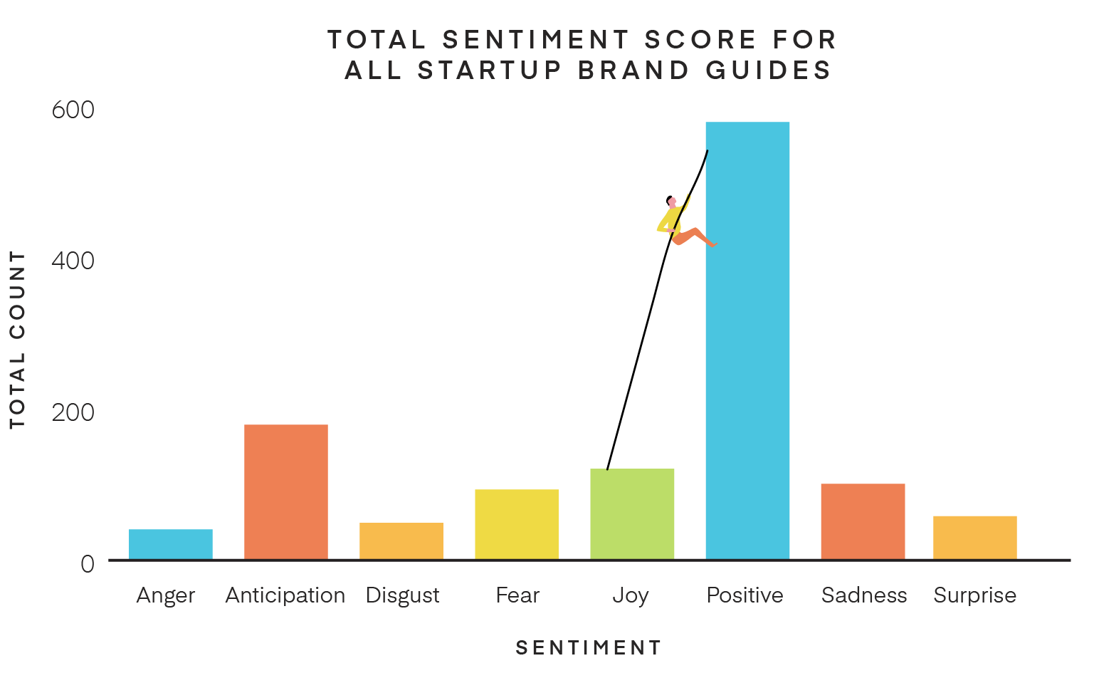 Emotion analysis chart