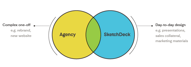 Agency vs SketchDeck comparison