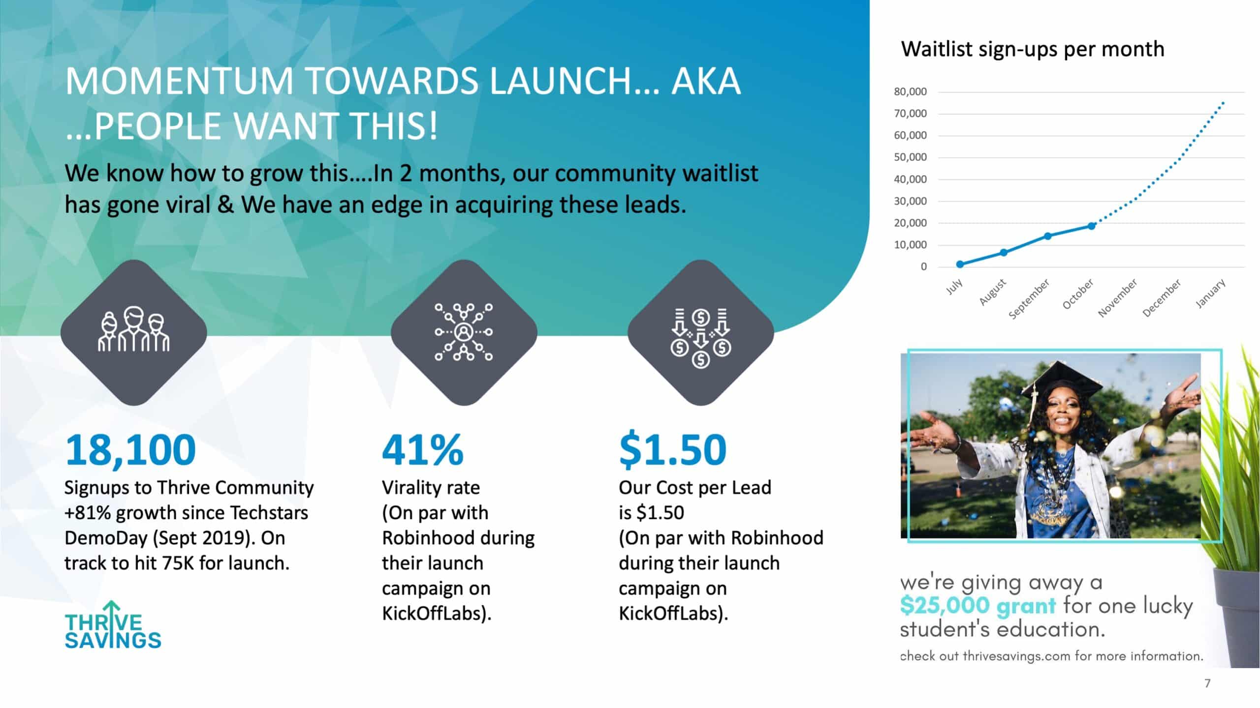 growth scale and CPL