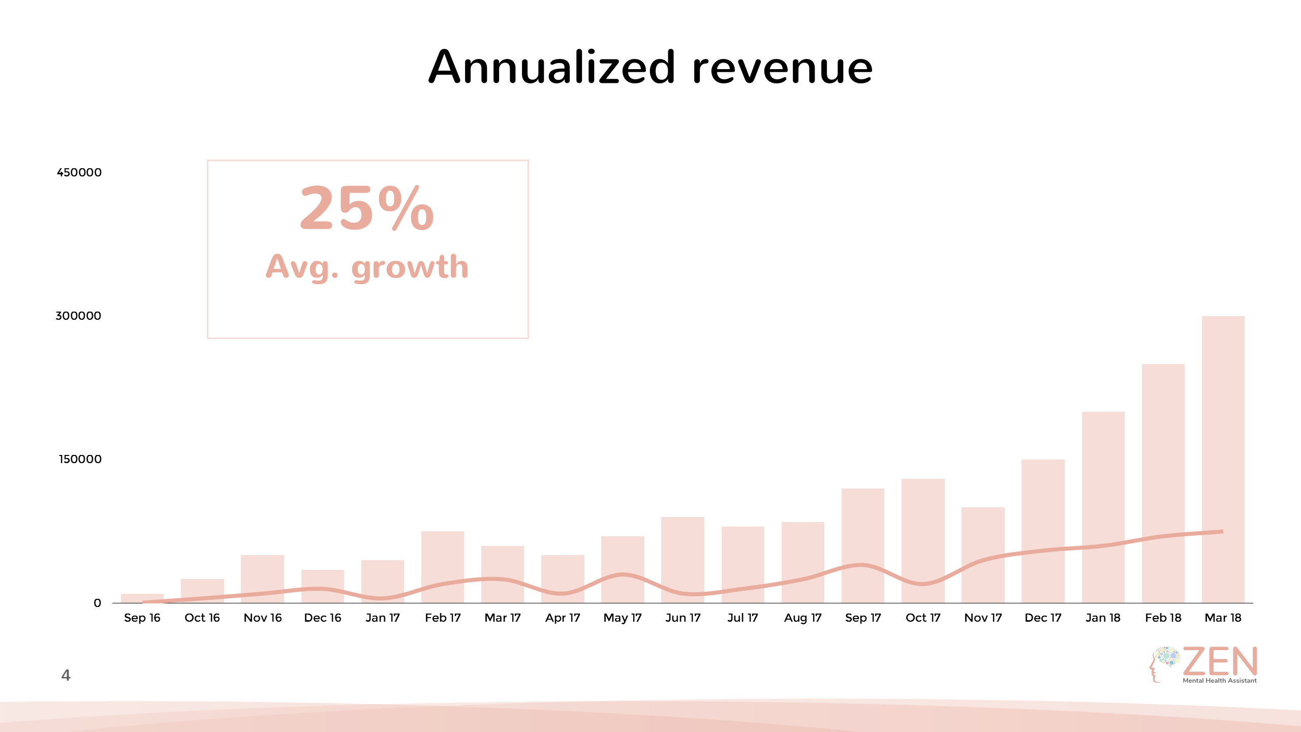 revenue growth