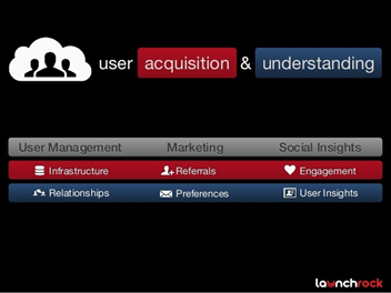 high impact presentation skills ppt