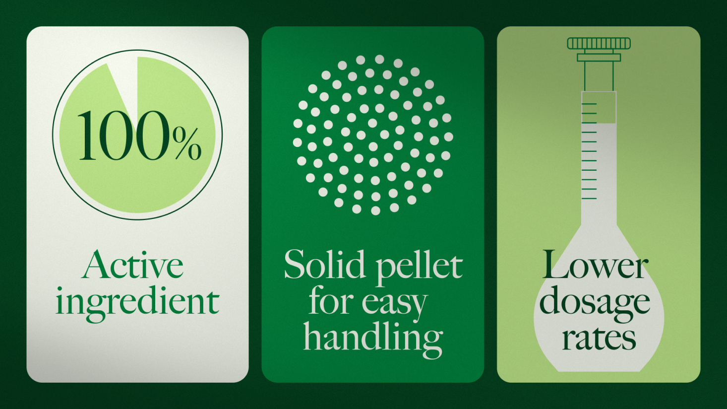 Infographic showing 100% active ingredient, solid pellet for easy handling, a flask labeled lower dosage rates, and highlighting Cargill’s commitment to innovation—because at Cargill, what's next is always being redefined.