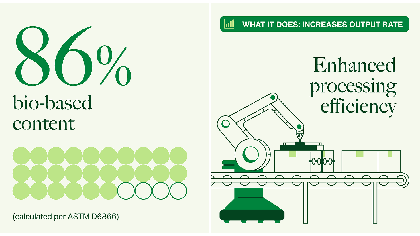 An infographic featuring Cargill showcases 86% bio-based content and enhanced processing efficiency, with an illustration of a robotic arm on a conveyor belt—highlighting what's next in sustainable innovation.