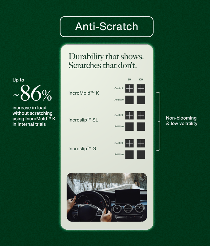 An infographic shows anti-scratch properties of Incerra products, highlighting up to 86% increased load without scratching, and a photo of hands on a car steering wheel—showcasing the next stage of Cargill innovation.