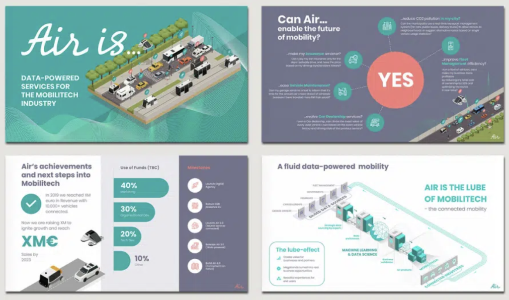 Infographic about data-powered services for the mobility tech industry, featuring charts, statistics, and diagrams in a sleek PowerPoint design, explaining the impact and future of connected mobility.