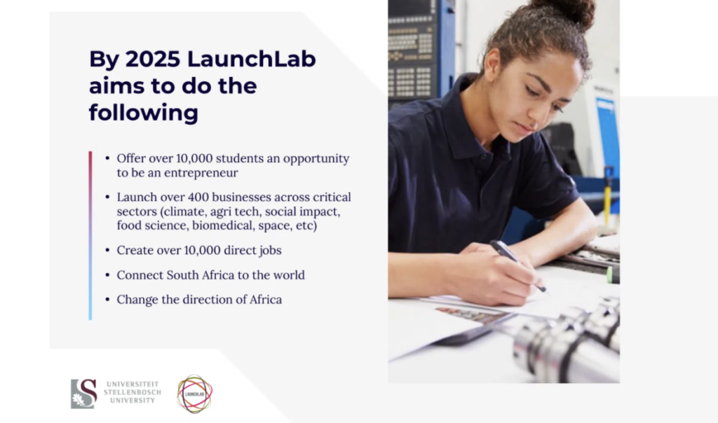 A woman writes at a desk next to machinery. Text on the left, styled with sleek PowerPoint design, outlines LaunchLab's 2025 goals—including student opportunities and business launches in South Africa.