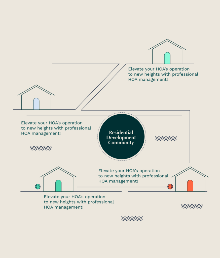 Diagram illustrating a residential development community with four houses linked to a central circle, each promoting professional HOA management services by RealManage.